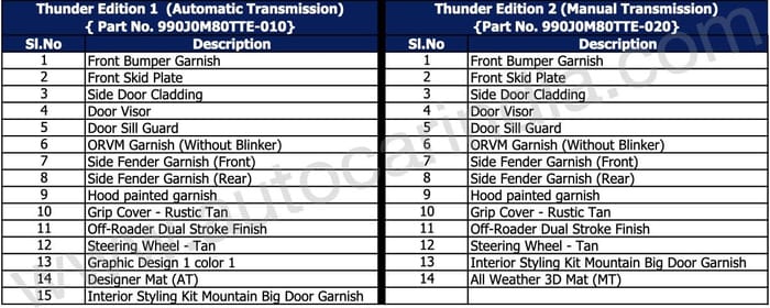 Maruti Suzuki Jimny prices now start at 10.74 lakh, down by Rs 2 lakh